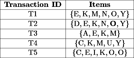 \begin{tabular}{|c|c|} \hline \textbf{Transaction ID} & \textbf{Items} \ \hline T1 & \(\{\mathrm{E}, \mathrm{K}, \mathrm{M}, \mathrm{N}, \mathrm{O}, \mathrm{Y}\}\) \ \hline T2 & \(\{\mathrm{D}, \mathrm{E}, \mathrm{K}, \mathrm{N}, \mathbf{O}, \mathrm{Y}\}\) \ \hline T3 & \(\{\mathrm{A}, \mathrm{E}, \mathrm{K}, \mathrm{M}\}\) \ \hline T4 & \(\{\mathrm{C}, \mathrm{K}, \mathrm{M}, \mathrm{U}, \mathrm{Y}\}\) \ \hline T5 & \(\{\mathrm{C}, \mathrm{E}, \mathrm{I}, \mathrm{K}, \mathrm{O}, \mathrm{O}\}\) \ \hline \end{tabular}